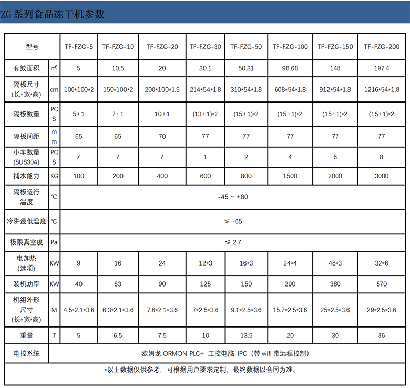 16585384197708.png 食品參數(shù)oc_01.png