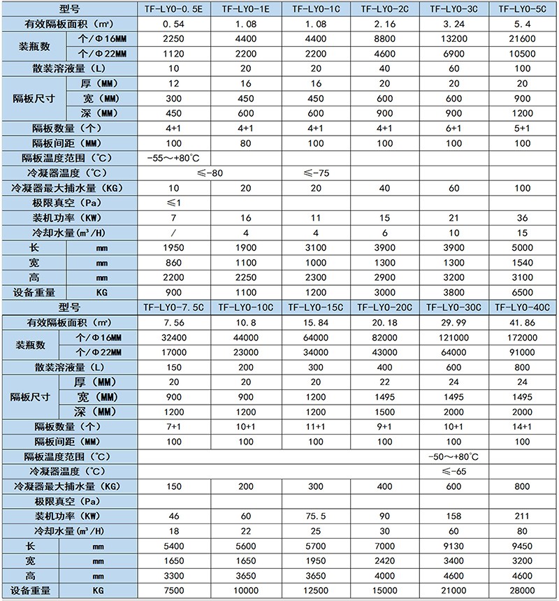 17026192888351.jpg LYO參數(shù)表.jpg